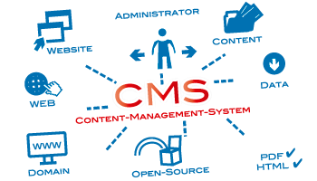 Sistema de administración de contenido